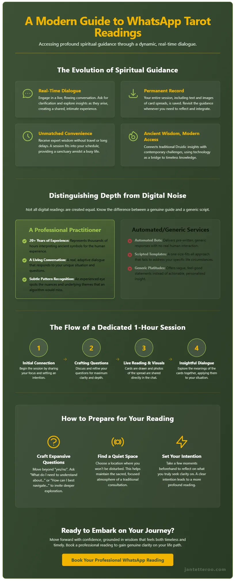 WhatsApp Tarot Reading Infographic